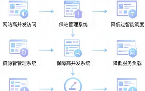 cdn资源管理系统怎么用，cdn资源管理系统