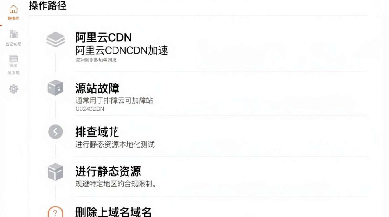关闭阿里云cdn加速 关闭阿里云cdn加速