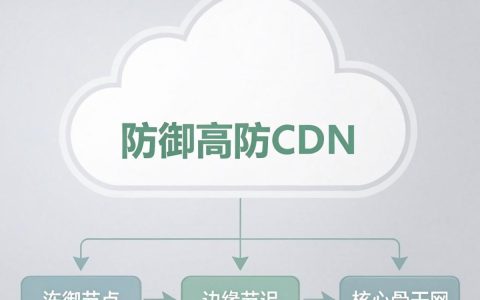 云防御高防cdn是什么，云防御高防cdn
