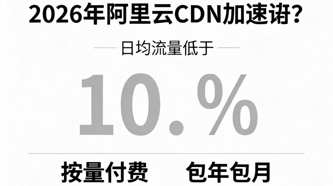 阿里云cdn加速价格