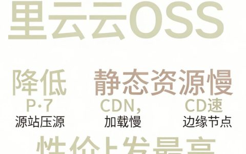 阿里云oss cdn加速怎么设置，阿里云oss cdn加速