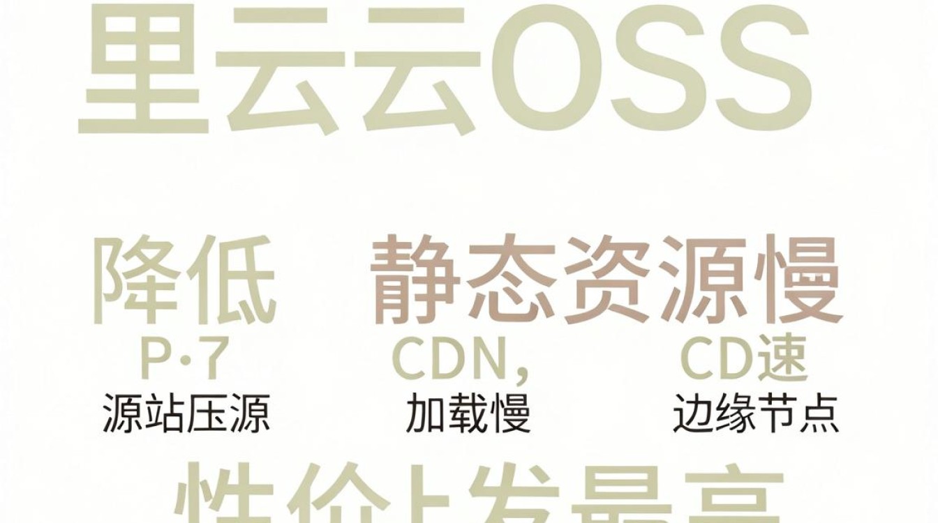 阿里云 oss cdn加速 阿里云 oss cdn加速