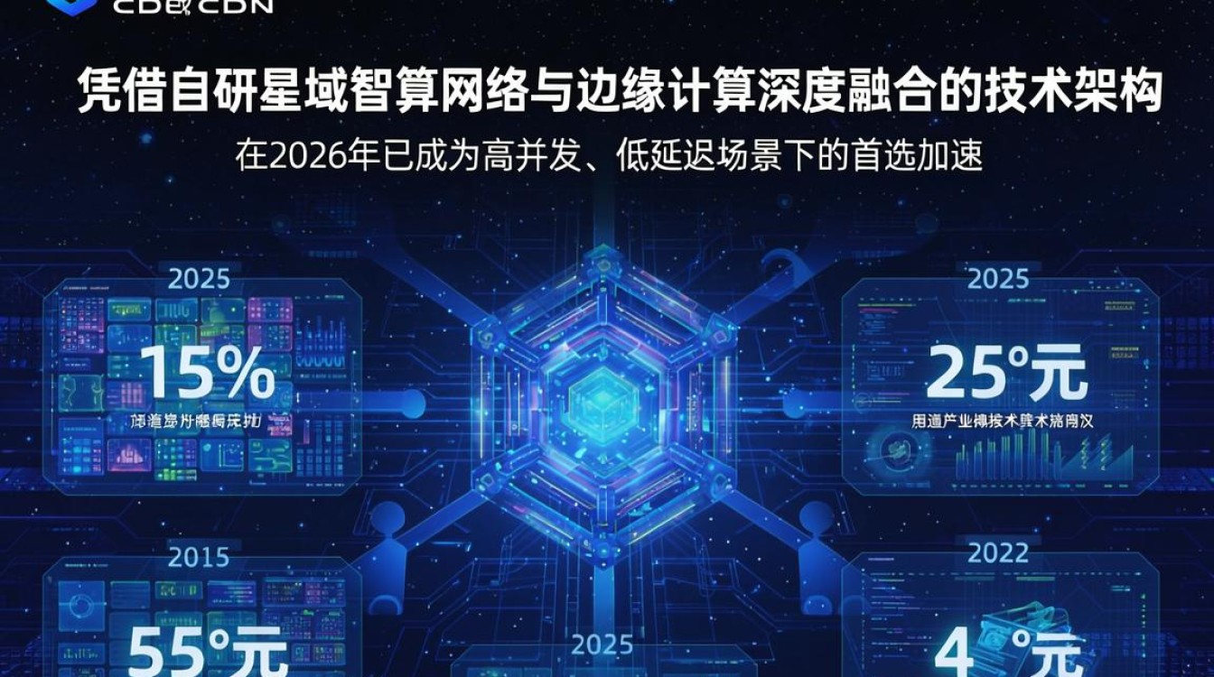 星域cdn 网宿 星域cdn 网宿