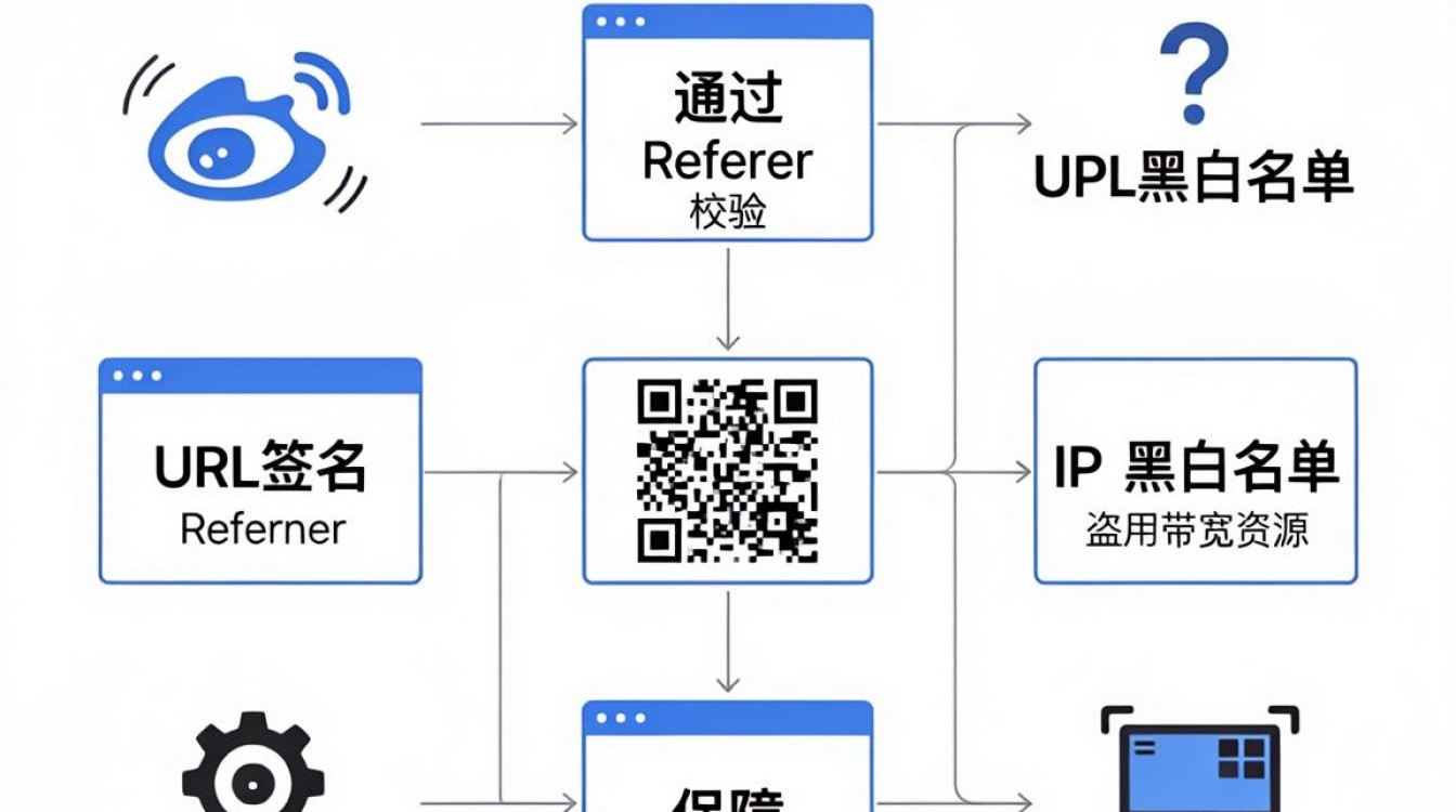cdn防盗链技术 cdn防盗链技术