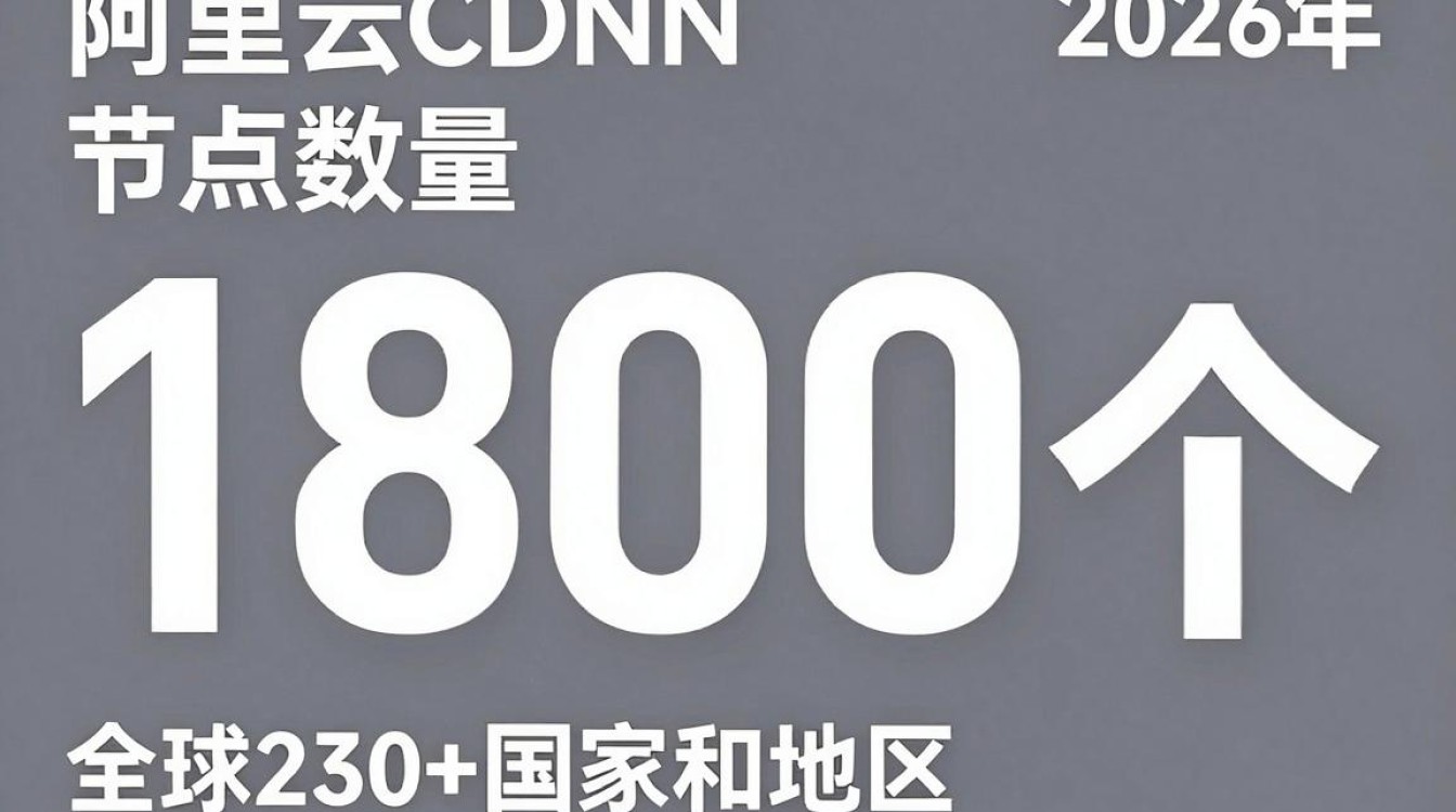 阿里云cdn数量 阿里云cdn数量