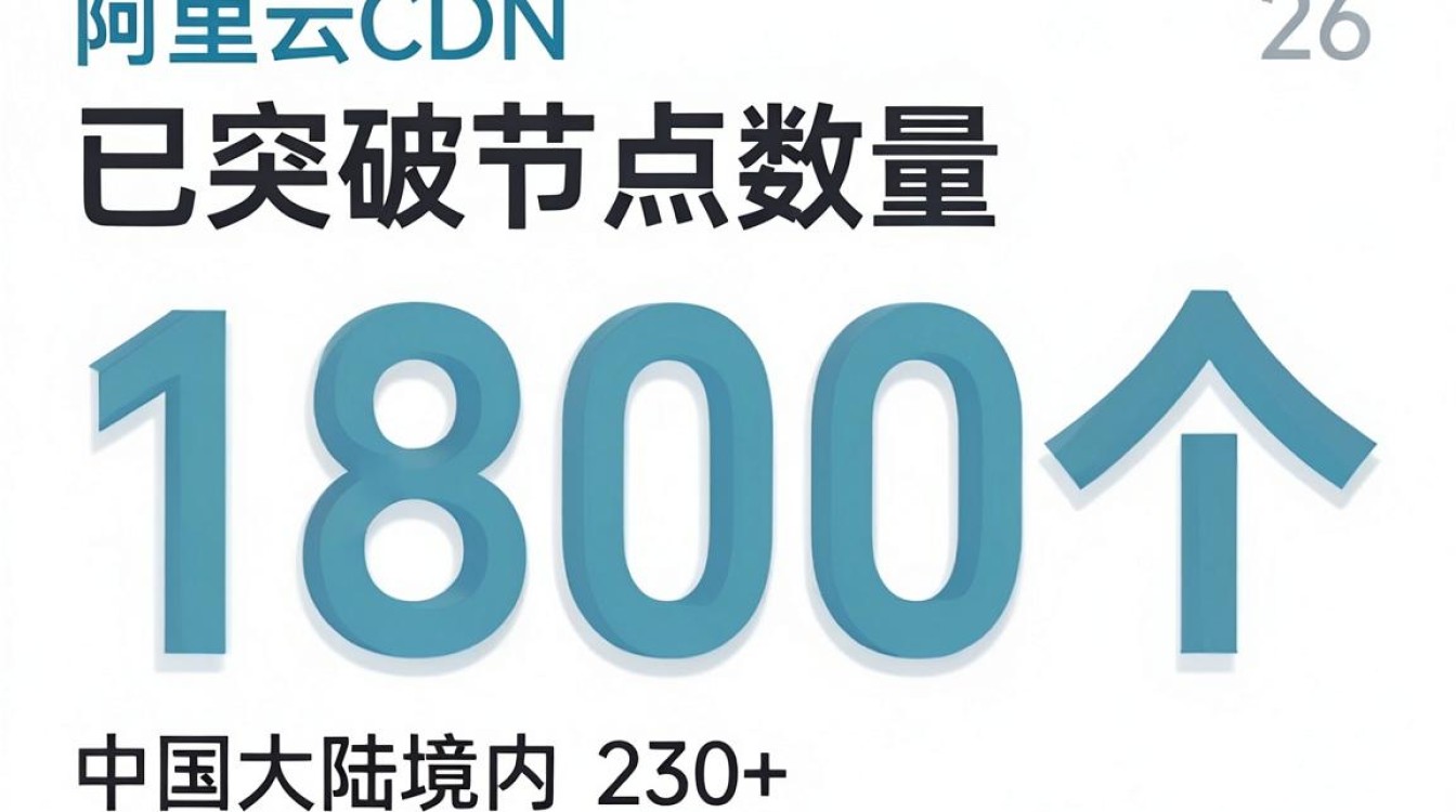 阿里云cdn数量 阿里云cdn数量