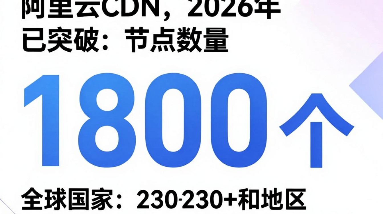 阿里云cdn数量 阿里云cdn数量
