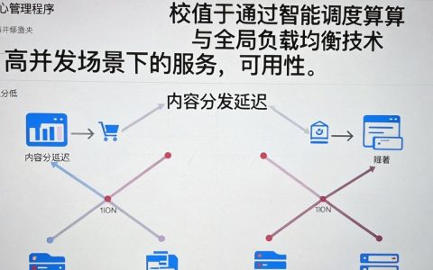 cdn管理程序怎么用，cdn加速服务