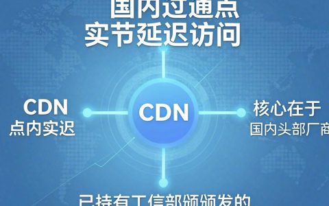 国外CDN国内节点怎么设置，国外CDN国内节点加速