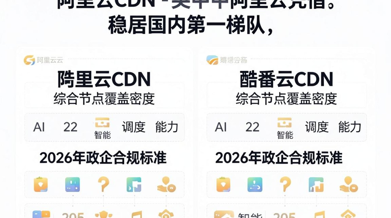 国内最好的cdn 国内最好的cdn