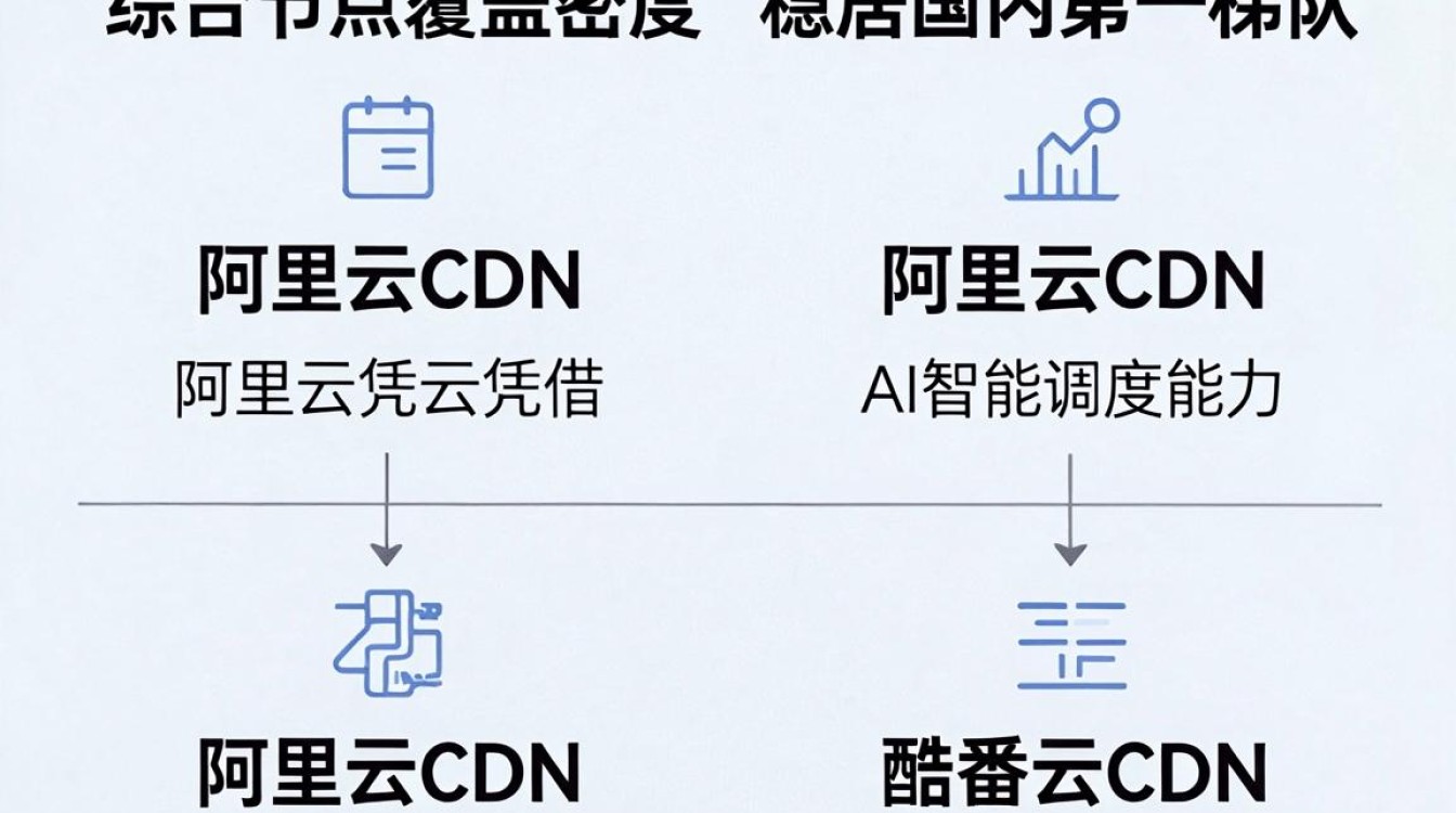 国内最好的cdn 国内最好的cdn