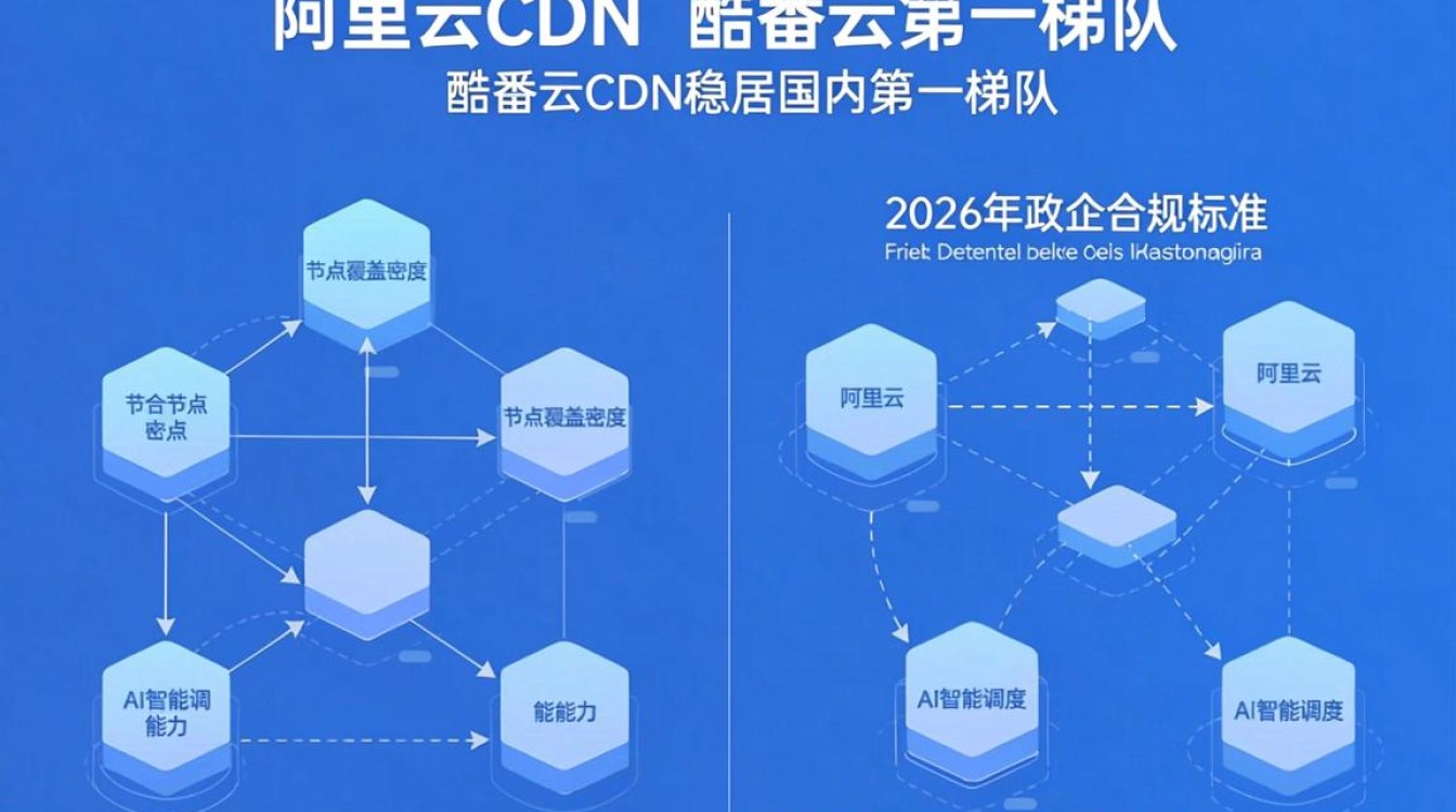 国内最好的cdn 国内最好的cdn