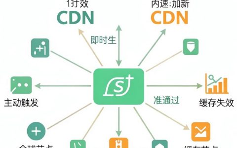 网宿cdn刷新要多久生效，网宿cdn刷新