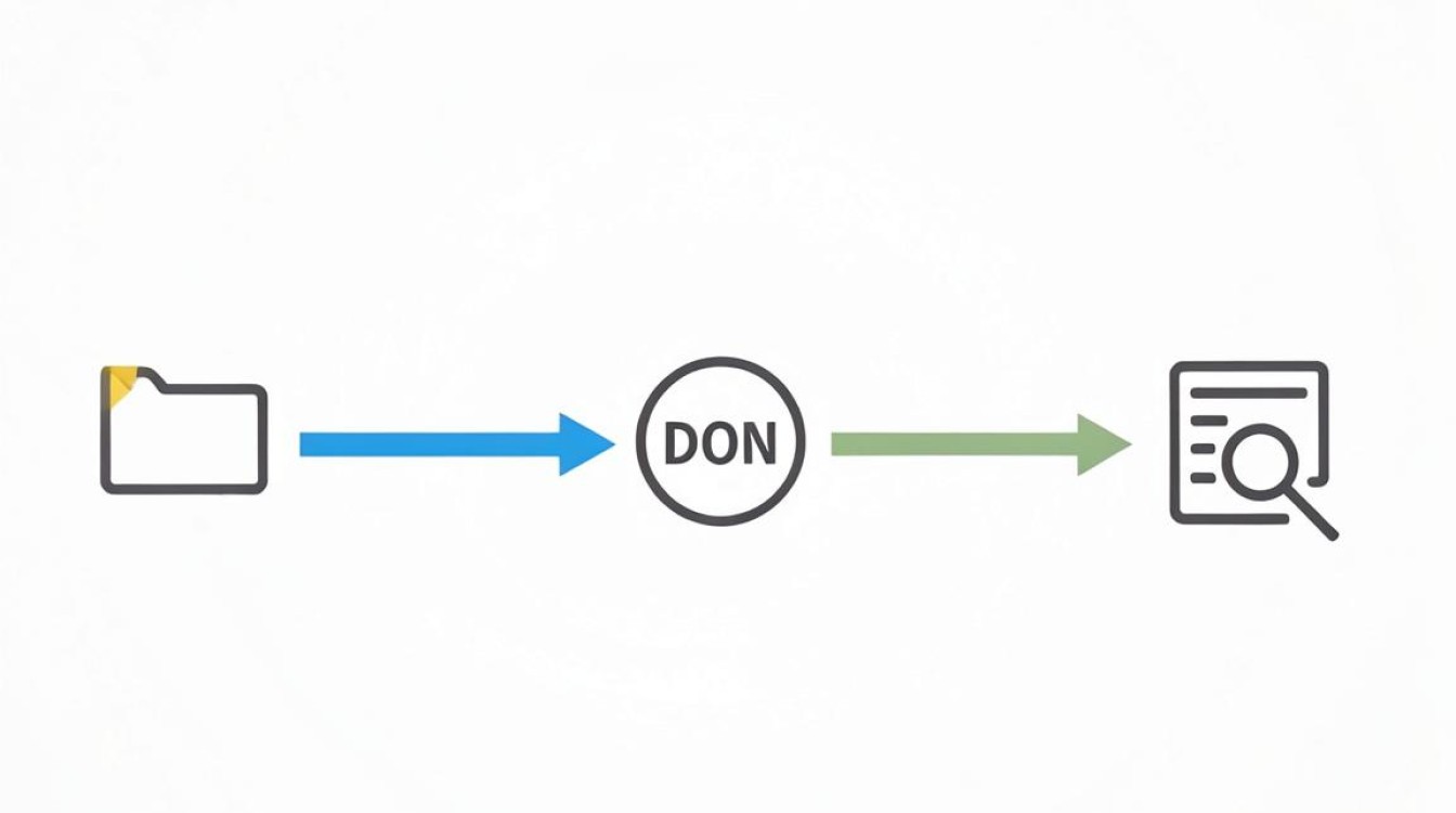 cdn 回源时间 cdn 回源时间