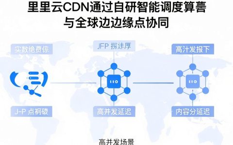 阿里cdn技术揭秘，阿里cdn技术揭秘是什么