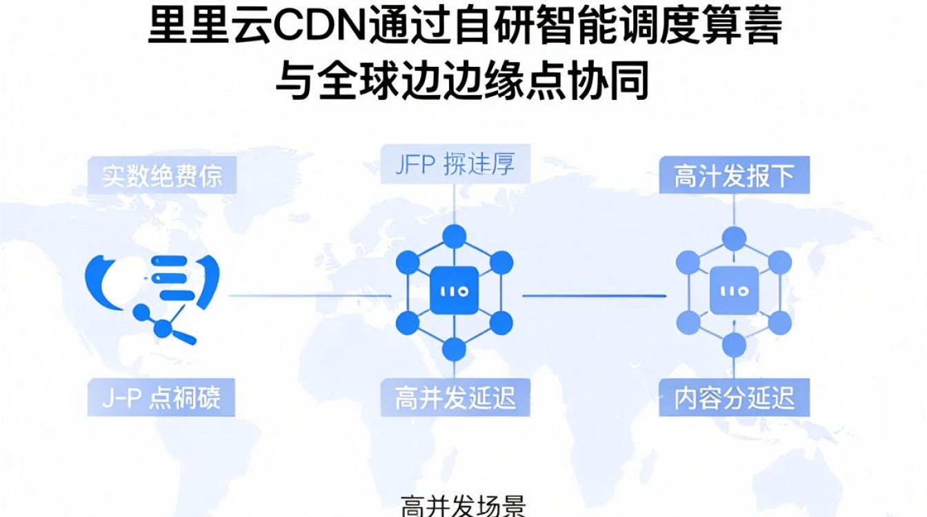 阿里cdn技术揭秘 阿里cdn技术揭秘