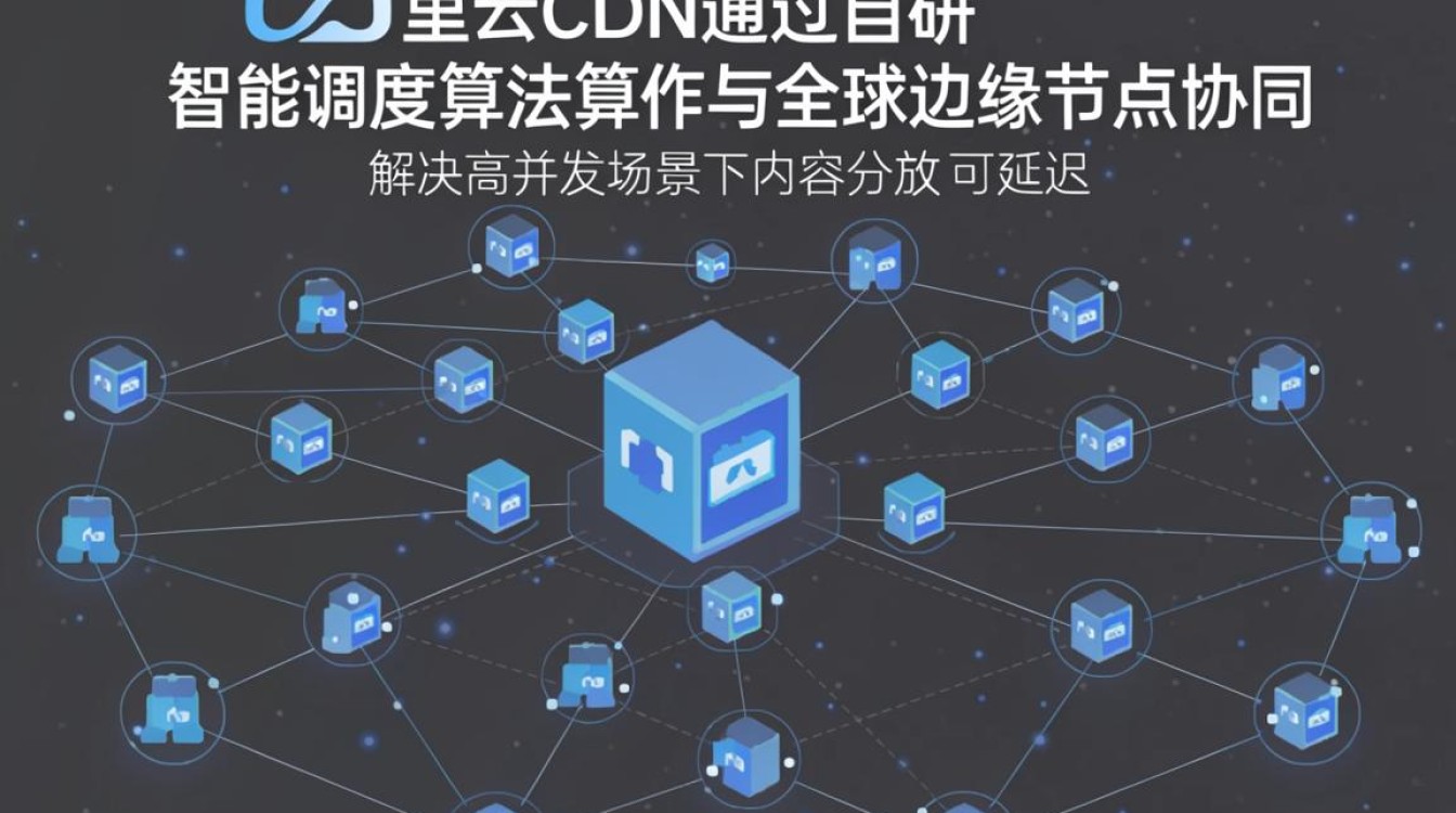 阿里cdn技术揭秘 阿里cdn技术揭秘