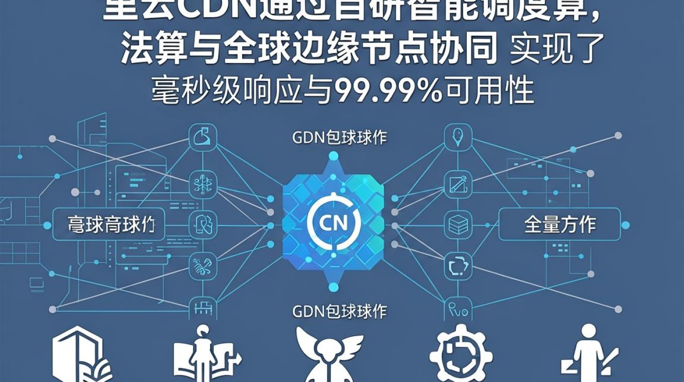 阿里cdn技术揭秘 阿里cdn技术揭秘