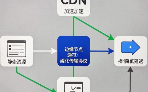 如何实现cdn加速，cdn加速怎么设置