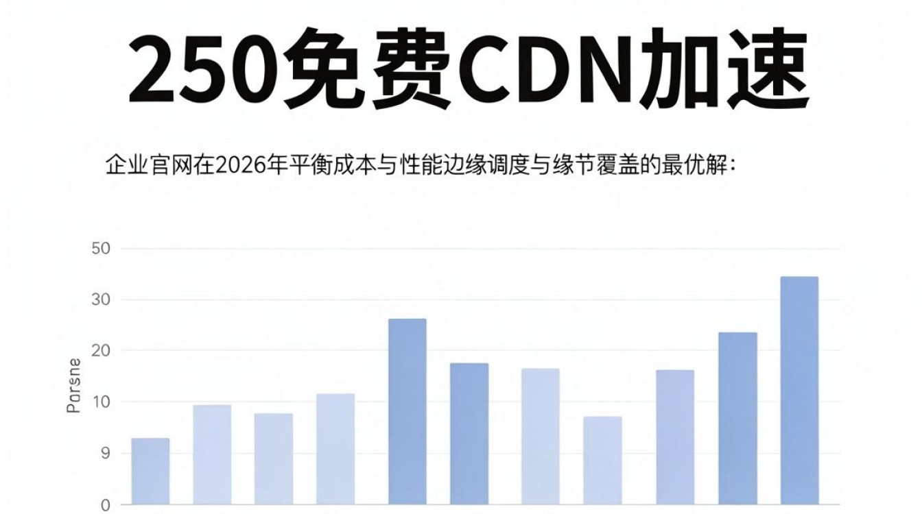 360免费cdn加速 360免费cdn加速