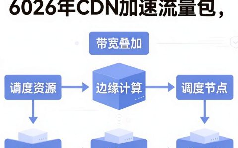 cdn加速流量包怎么用，cdn加速流量包