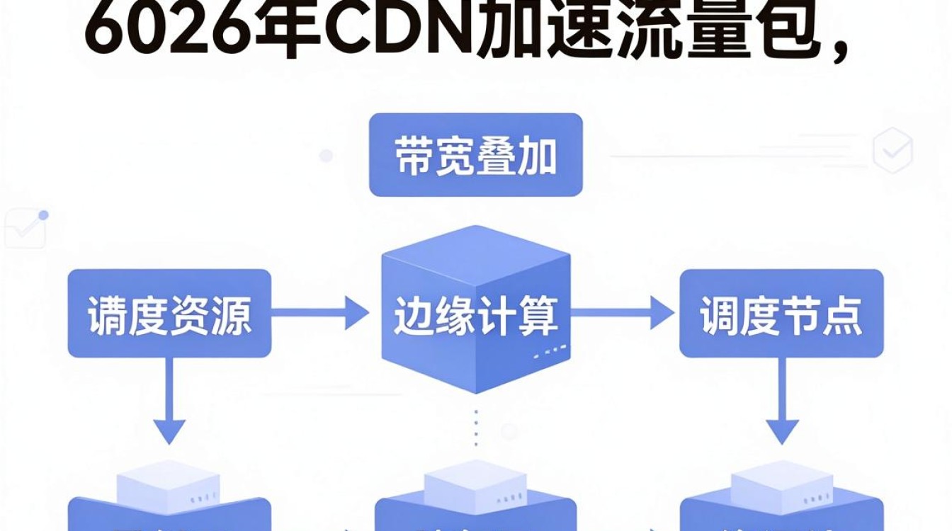 cdn加速流量包 cdn加速流量包