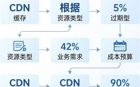 cdn 缓存过期时间怎么设置，CDN缓存过期时间