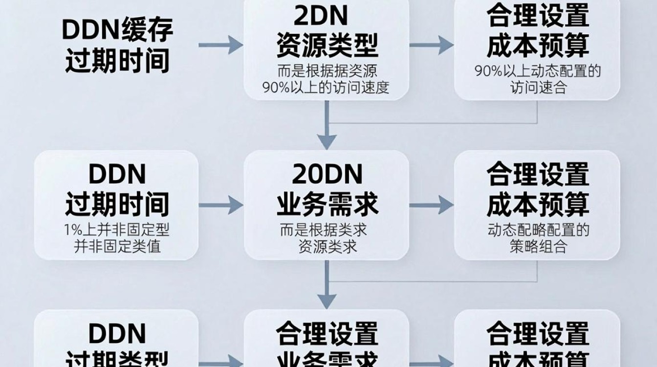cdn 缓存过期时间 cdn 缓存过期时间