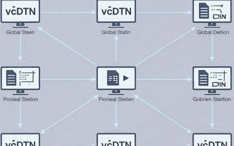 视频cdn是什么，视频cdn是什么意思