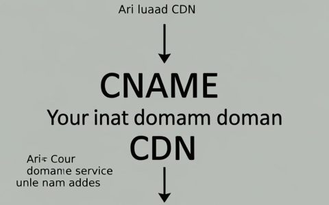 阿里云CDN CNAME是什么，阿里云CDN配置教程