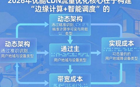优酷cdn流量怎么设置，优酷cdn流量