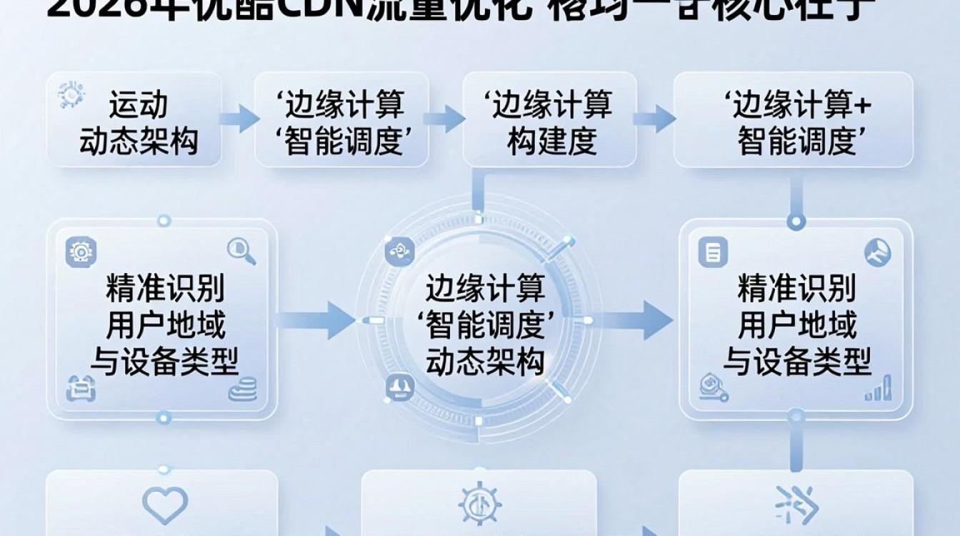优酷cdn流量