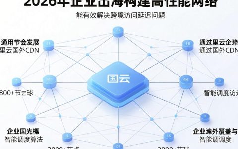 阿里云国外CDN好用吗，阿里云国外CDN加速