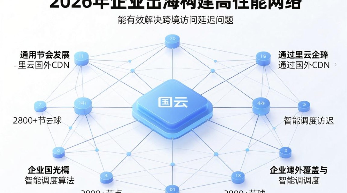 阿里云 国外cdn 阿里云 国外cdn