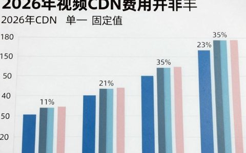 看视频cdn费用贵吗，视频cdn费用