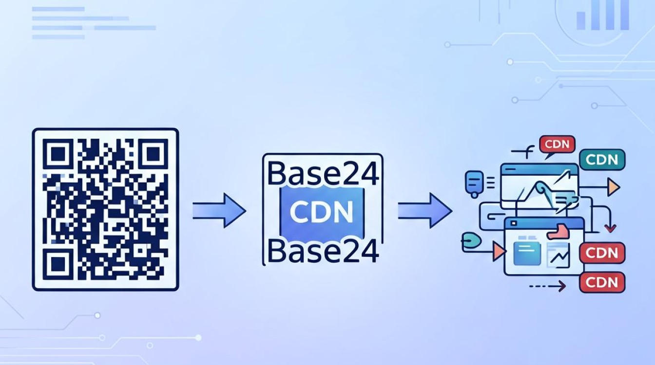 base64 cdn base64 cdn