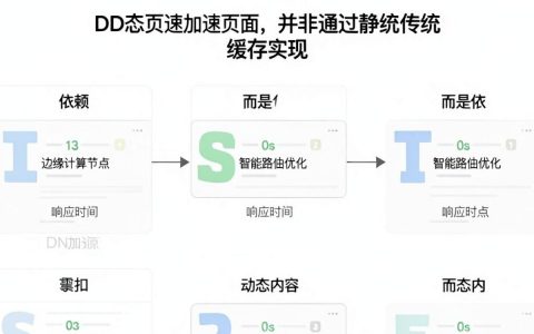 cdn加速动态页面，cdn加速动态页面怎么设置