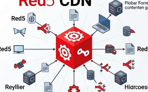 red5 cdn是什么，red5服务器搭建教程