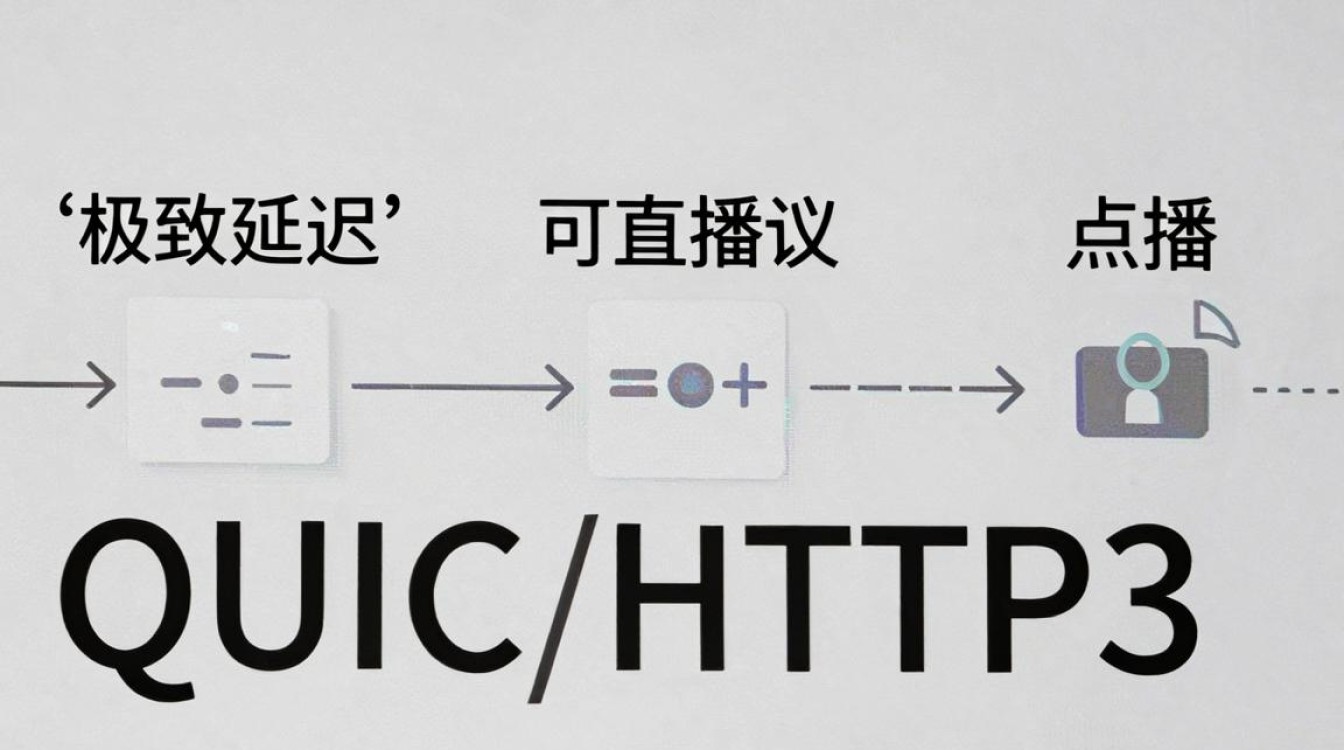 视频cdn加速 协议 视频cdn加速 协议