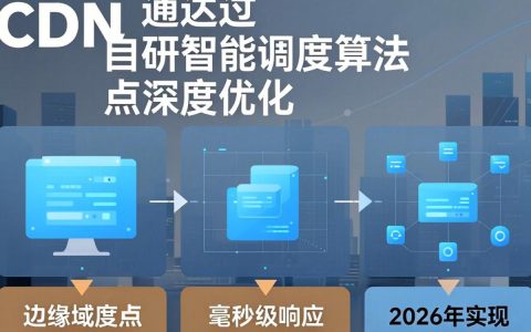 思必达cdn好用吗，思必达cdn加速效果