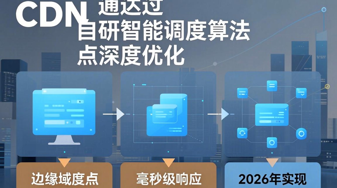 思必达 cdn