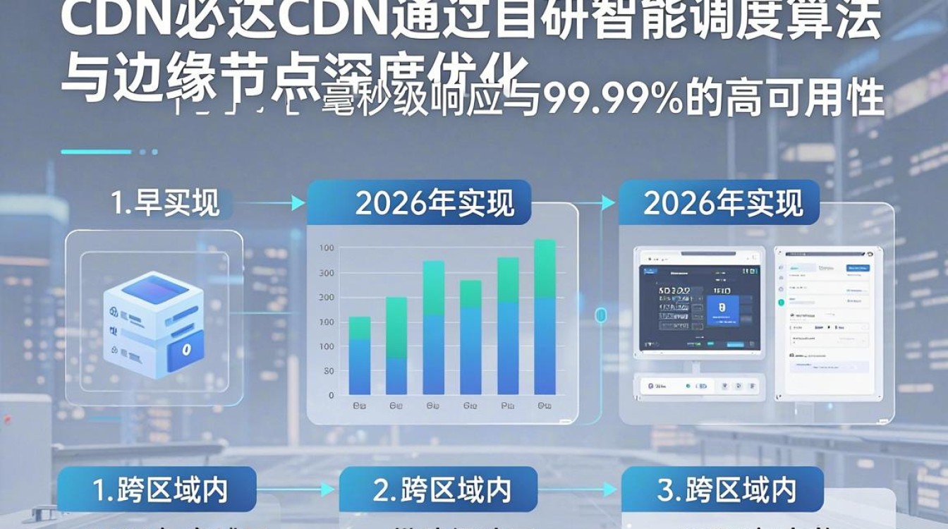 思必达 cdn