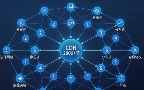 网宿cdn架构是什么，网宿cdn架构原理