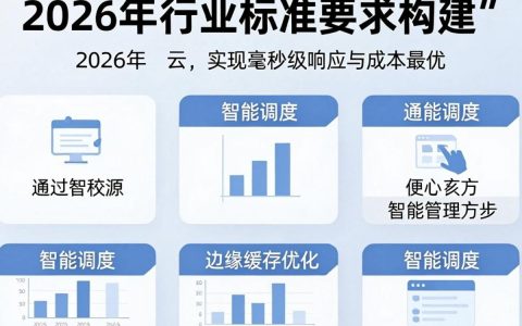 cdn资源管理怎么做，cdn加速配置