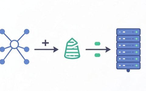 cdn加速回源慢怎么办？cdn加速回源