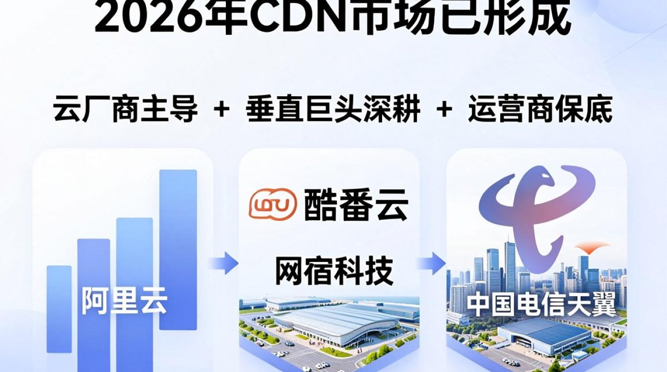 cdn有那些公司