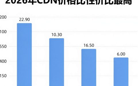 cdn价格比较贵吗，cdn加速服务费用