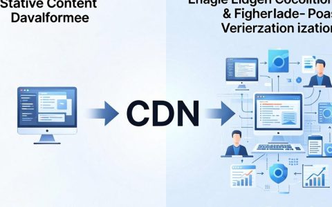 重新定义cdn，什么是cdn？