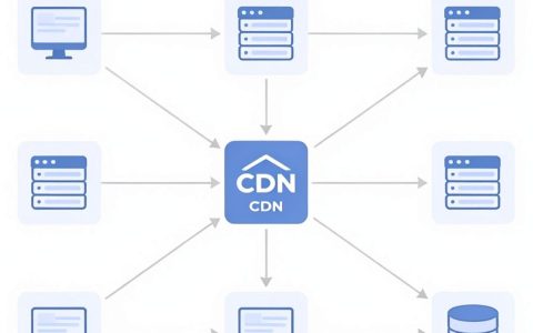 镜像存储CDN加速是什么，镜像存储CDN加速