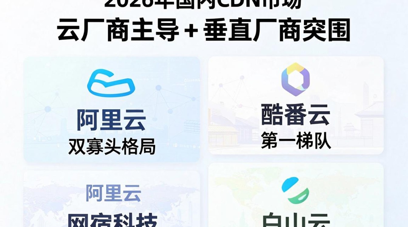 2017国内cdn排名